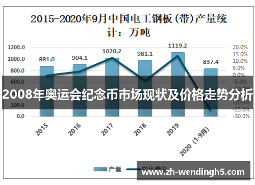 2008年奥运会纪念币市场现状及价格走势分析