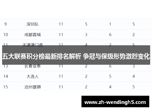 五大联赛积分榜最新排名解析 争冠与保级形势激烈变化