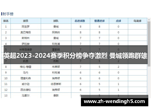 英超2023-2024赛季积分榜争夺激烈 曼城领跑群雄
