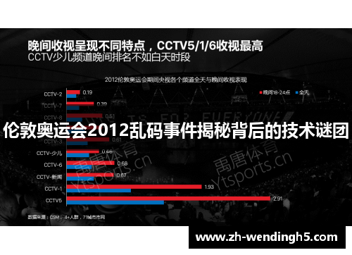 伦敦奥运会2012乱码事件揭秘背后的技术谜团